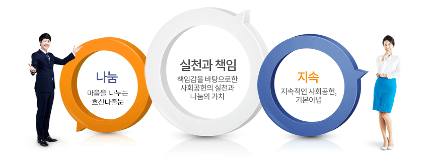 슬로건. 나눔, 실천과 책임, 지속