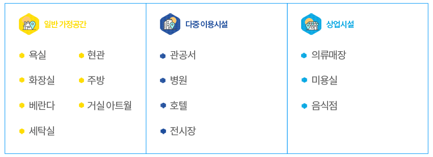 줄눈시공대상